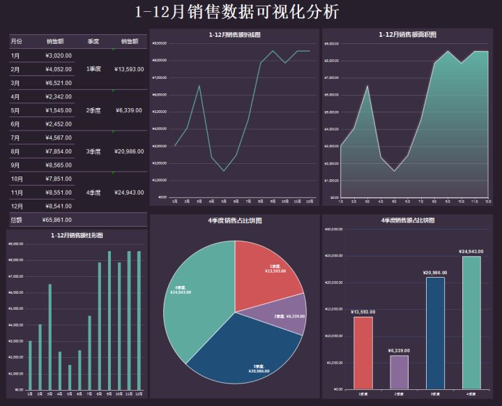 企業(yè)財務(wù)報表分析