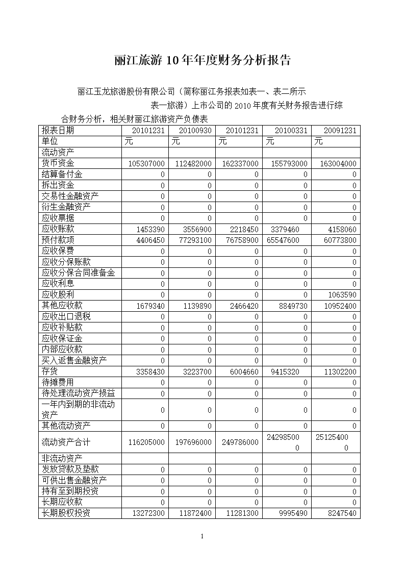 財務分析報告封面