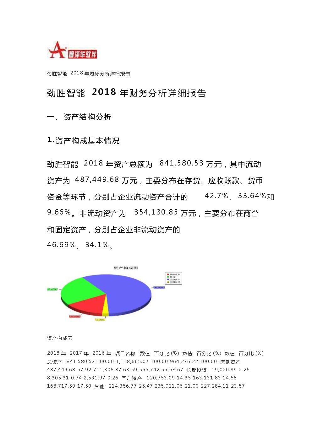 財務分析報告封面