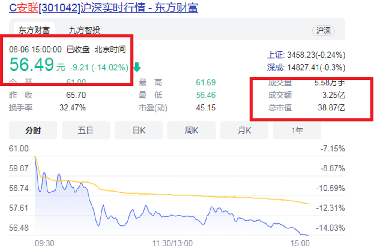 珠海2021年第一家A股企業(yè)掌門(mén)：50歲IPO敲鐘，成為創(chuàng)業(yè)板第1001股