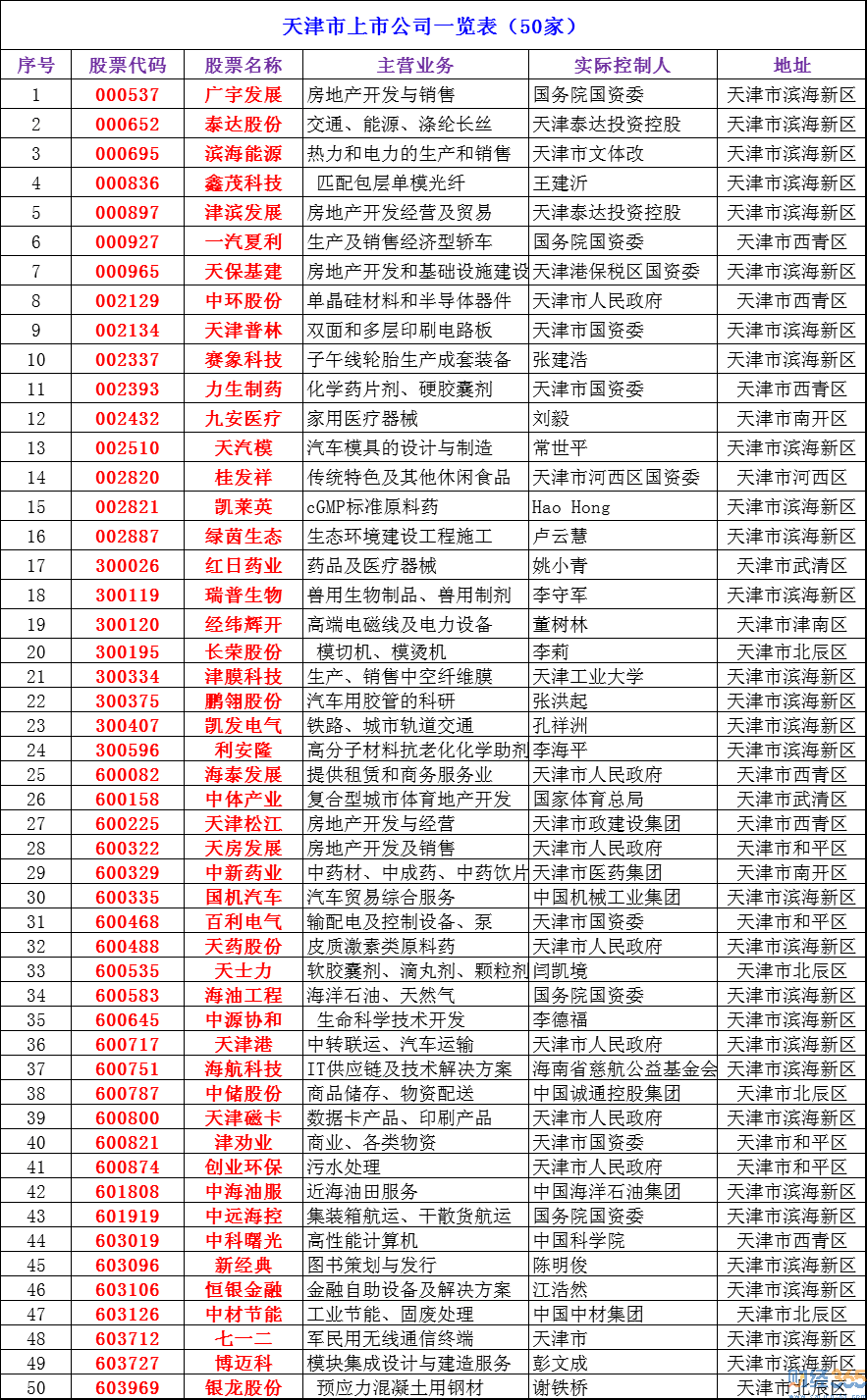 上市公司ipo