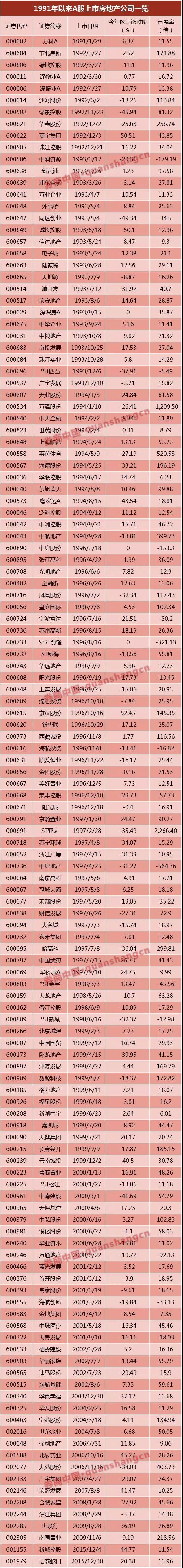 萬達、富力……6家已獲反饋，房企IPO冰封七年再開閘？