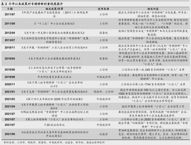 公司上市流程六大階段