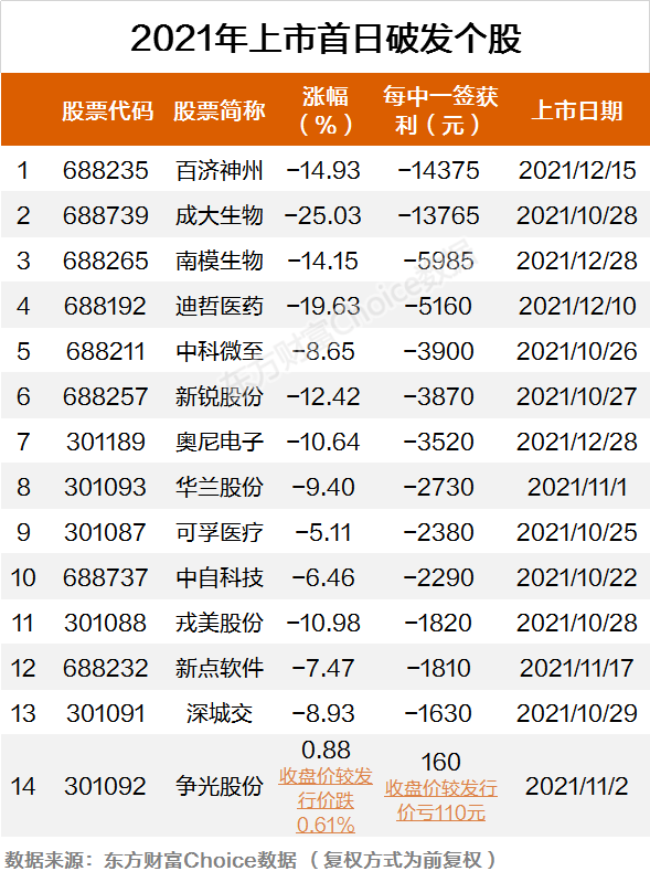 2021年近期上市新股一覽表(2021年5月11日上市新股)(圖7)