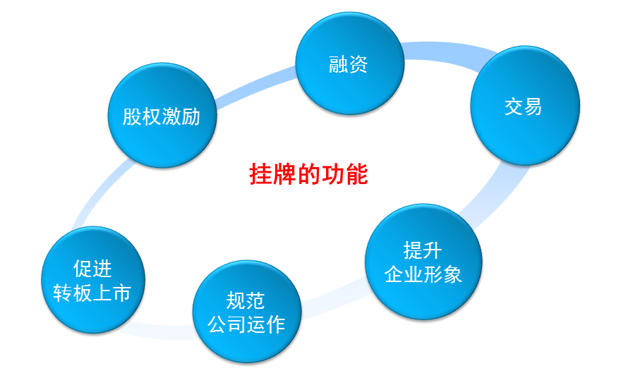 一個小企業(yè)怎么才能上市(一個公司要達(dá)到什么條件才能上市股市)