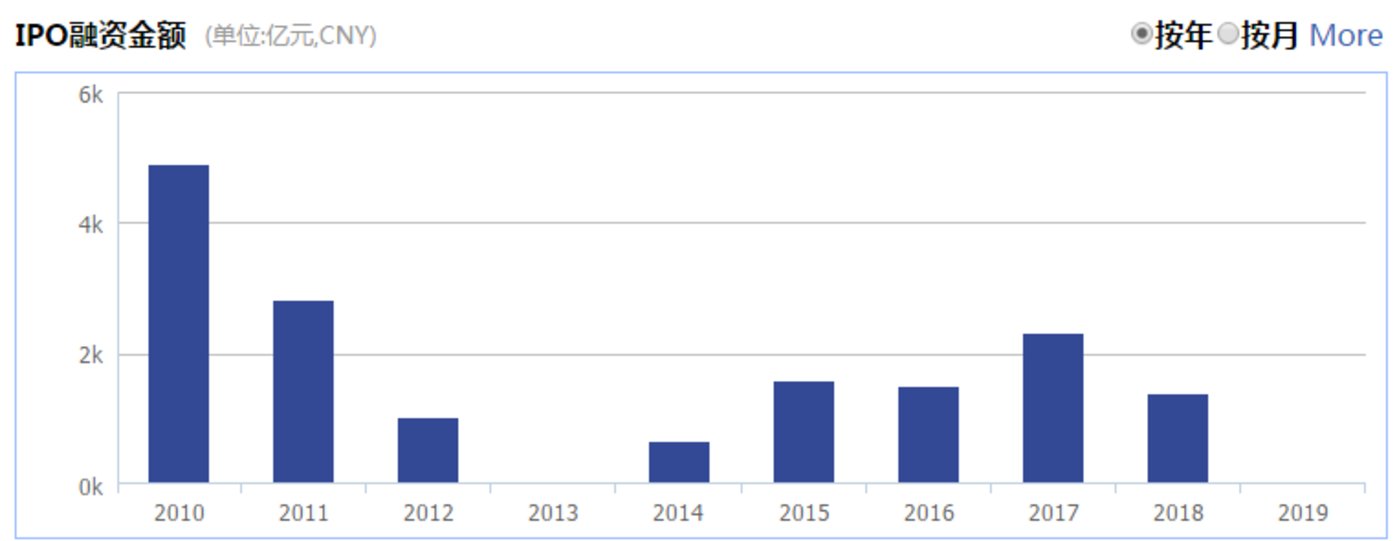 2021年納斯達(dá)克即將上市名單