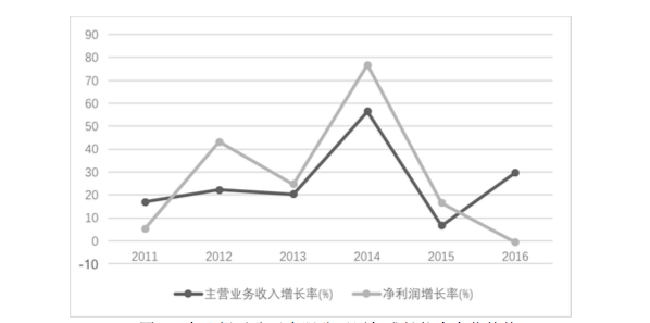 公司財(cái)務(wù)報(bào)表分析(鄭慶華注冊(cè)會(huì)計(jì)會(huì)計(jì)講義合并財(cái)務(wù)報(bào)報(bào)表嗨學(xué)網(wǎng))(圖6)