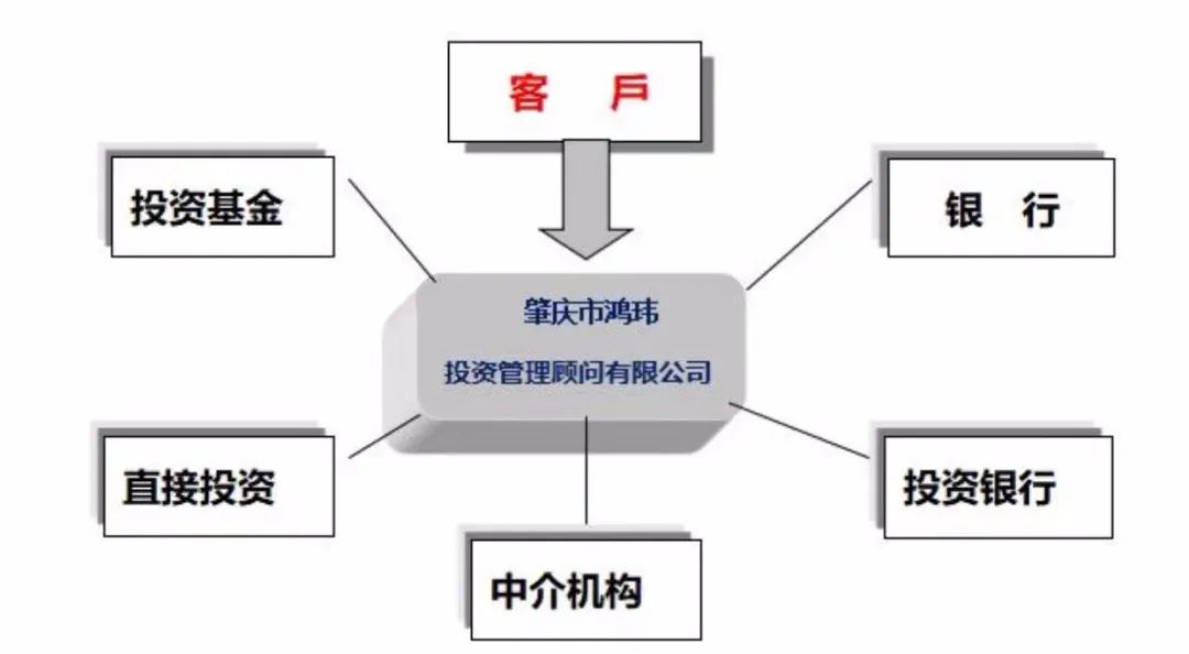 財(cái)務(wù)顧問的工作內(nèi)容