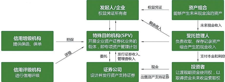 財(cái)務(wù)顧問的工作內(nèi)容