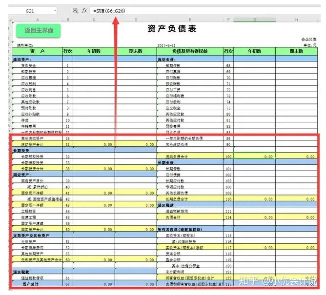 什么是財務報表(財務三大報表簡介ppt)(圖4)