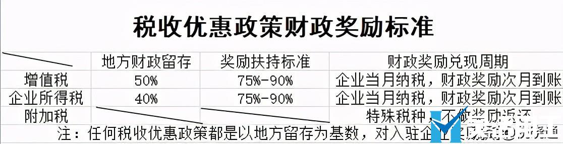 企業(yè)增值稅壓力如何合理合法解決？