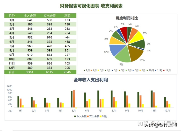 財務(wù)分析報告封面