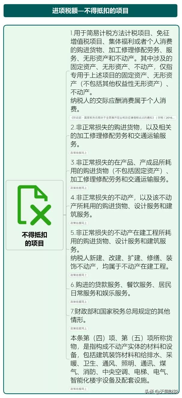 我叫增值稅，6月21日起，這是我的最新最全稅率表和改革歷程