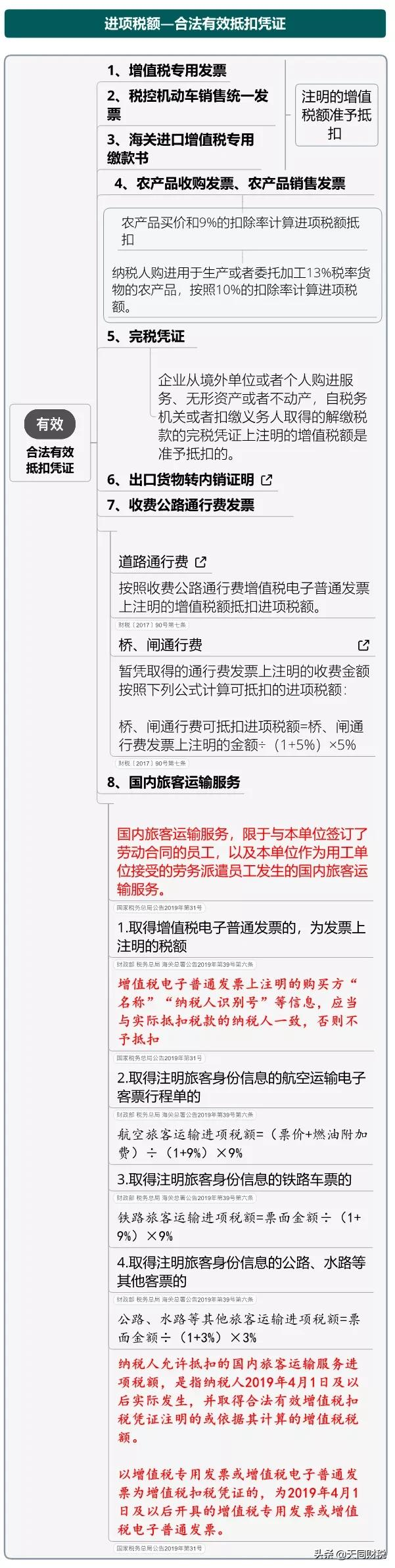 我叫增值稅，6月21日起，這是我的最新最全稅率表和改革歷程