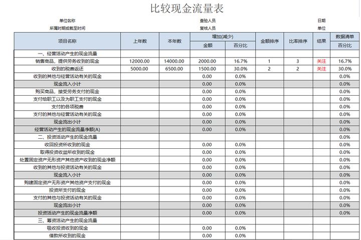 公司財務(wù)管理