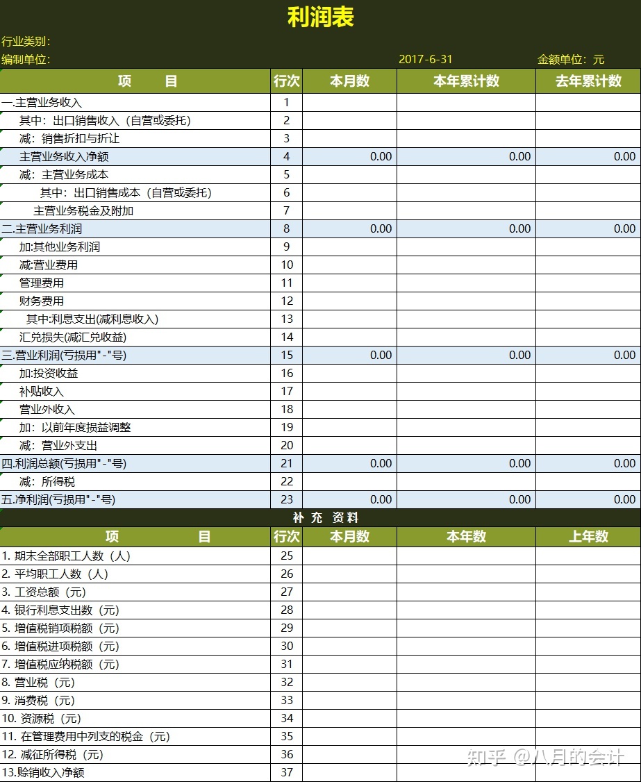 財務報表分析案例(娃哈哈財務2015報表)