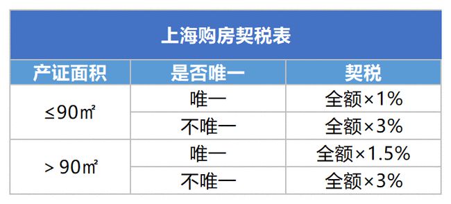 上海財(cái)稅局