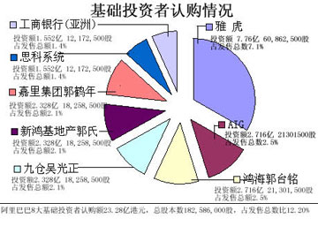 史上最大ipo(公司ipo上市的條件)