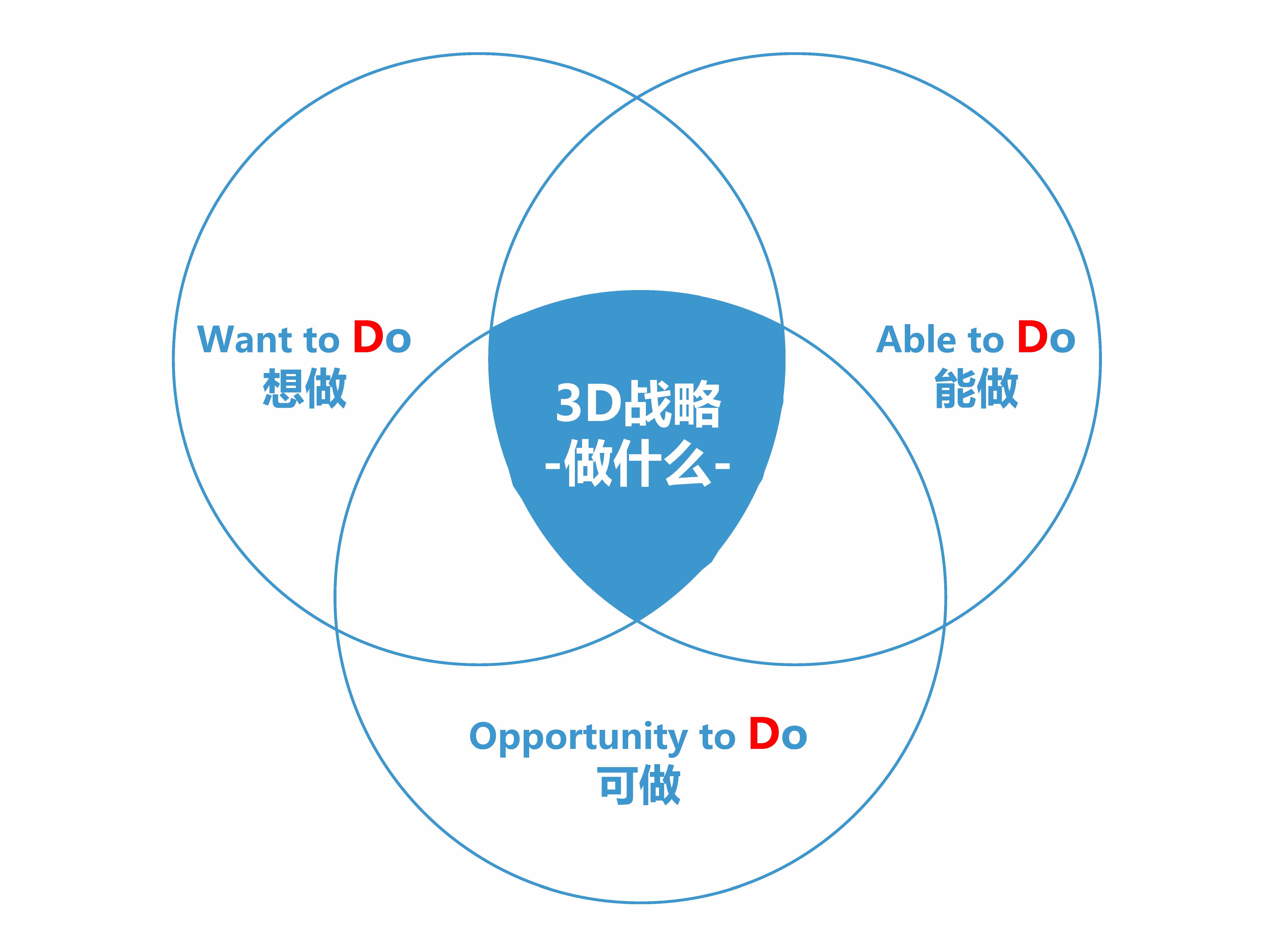 國內(nèi)管理咨詢公司排名前十名