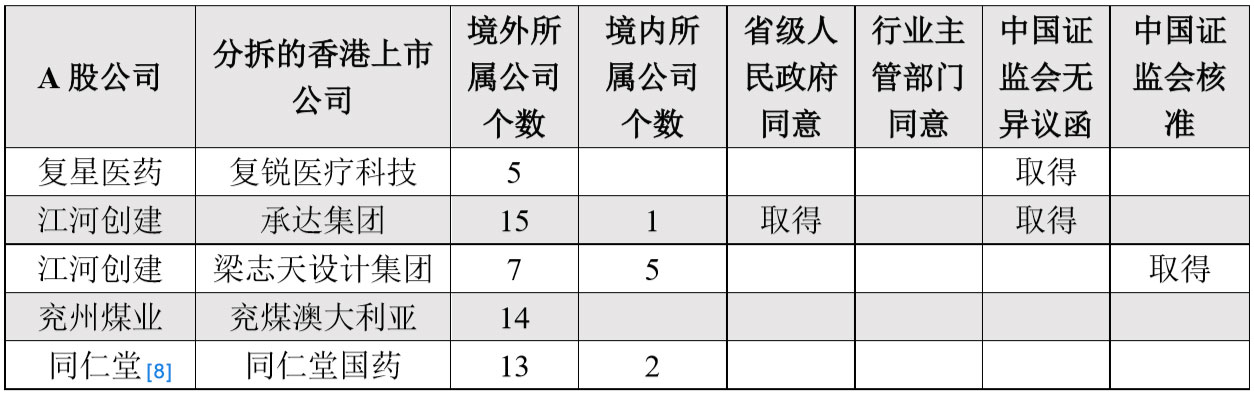 境外上市和境內(nèi)上市的區(qū)別(境外個(gè)人使用境外卡在境內(nèi))(圖3)