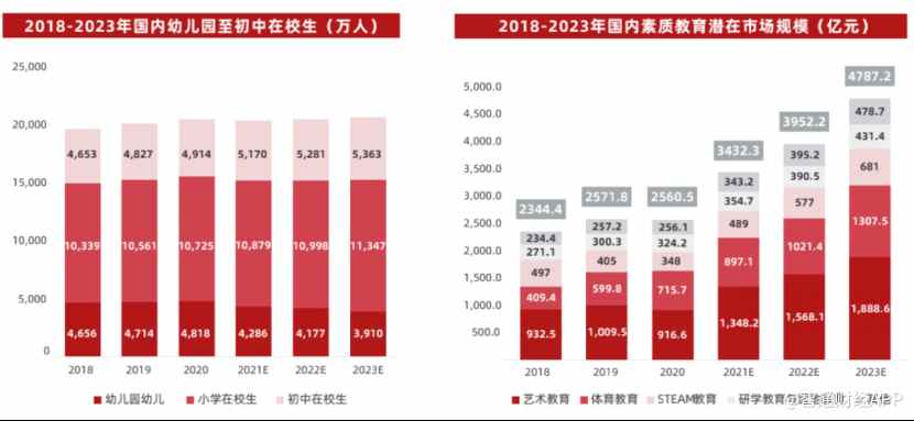 4000億素質(zhì)教育賽道成“香餑餑”，業(yè)績大增的達(dá)內(nèi)教育(TEDU.US)如何守城？