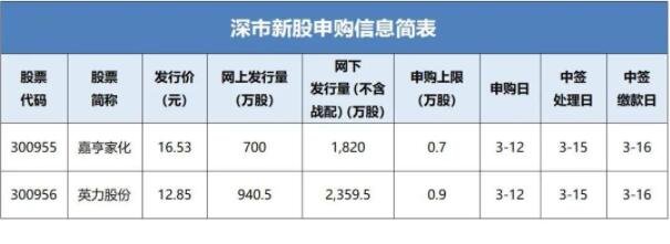 ipo的流程(公司ipo上市審核流程)