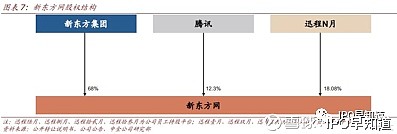 ipo早知道(ipo造假 ipo財(cái)務(wù)造假)(圖7)