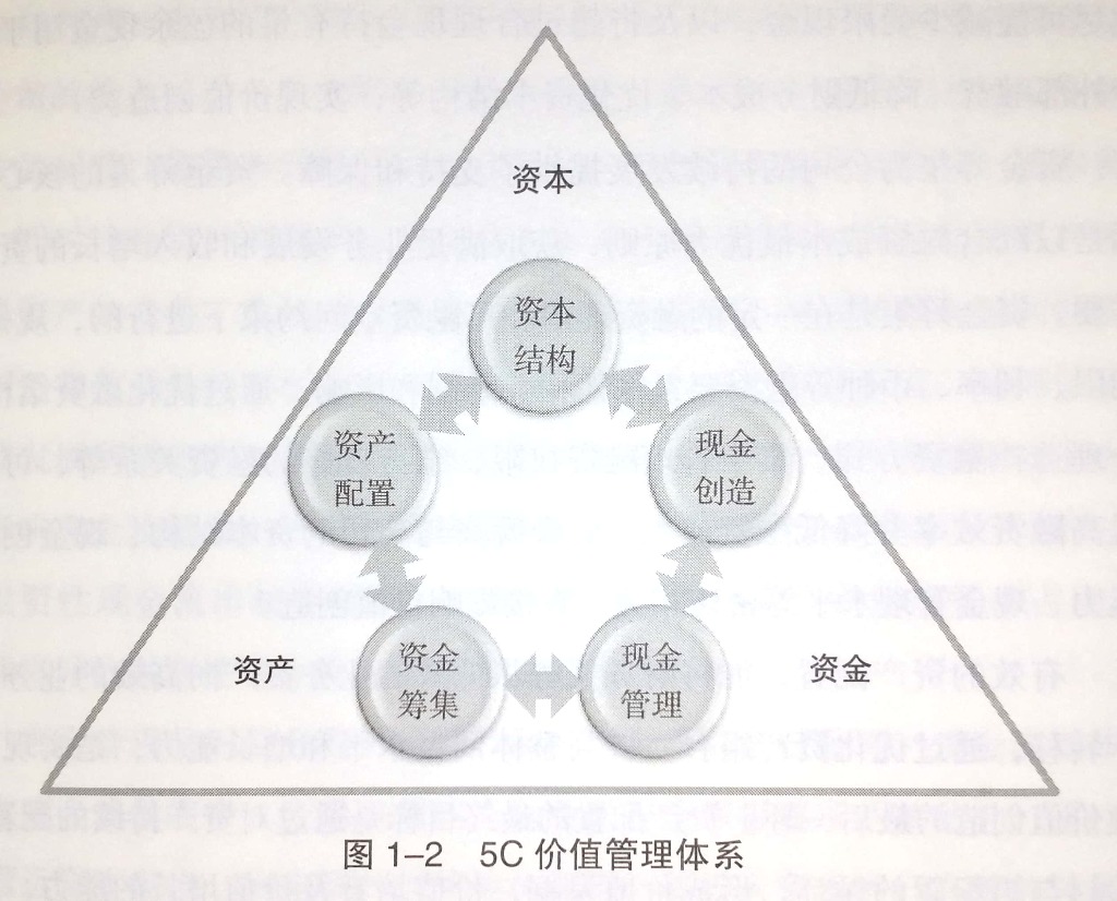 公司內(nèi)部財(cái)務(wù)培訓(xùn)包括哪些