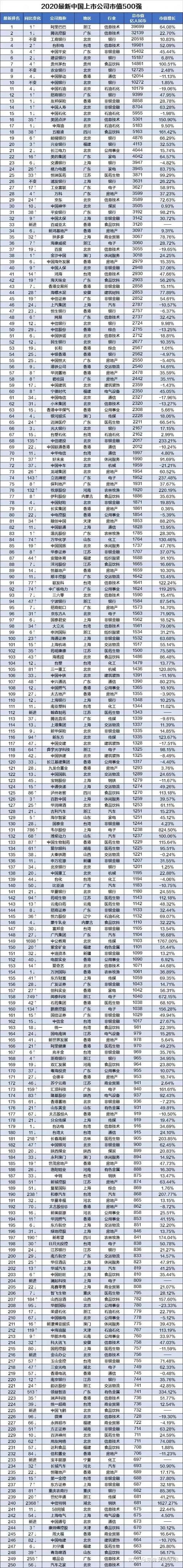 國內(nèi)香港上市公司名單(國內(nèi)上市化妝品公司)