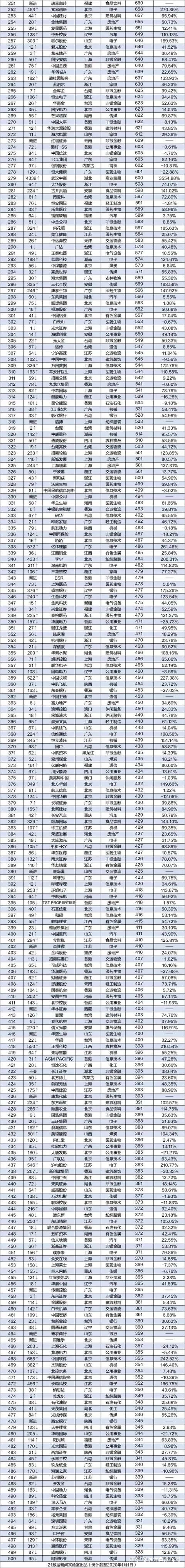 國(guó)內(nèi)香港上市公司名單(國(guó)內(nèi)上市化妝品公司)(圖2)