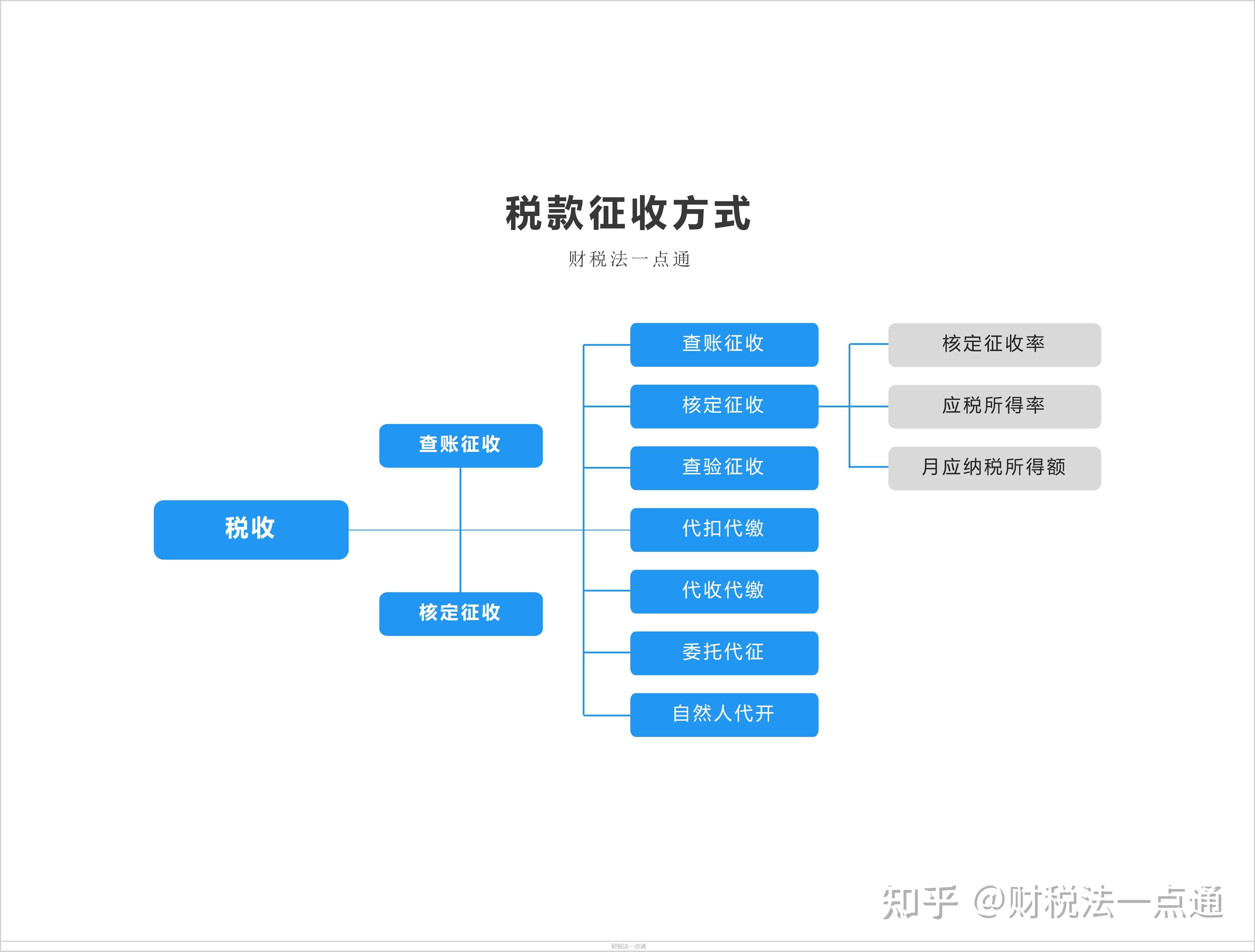 個(gè)人合理避稅12種方法