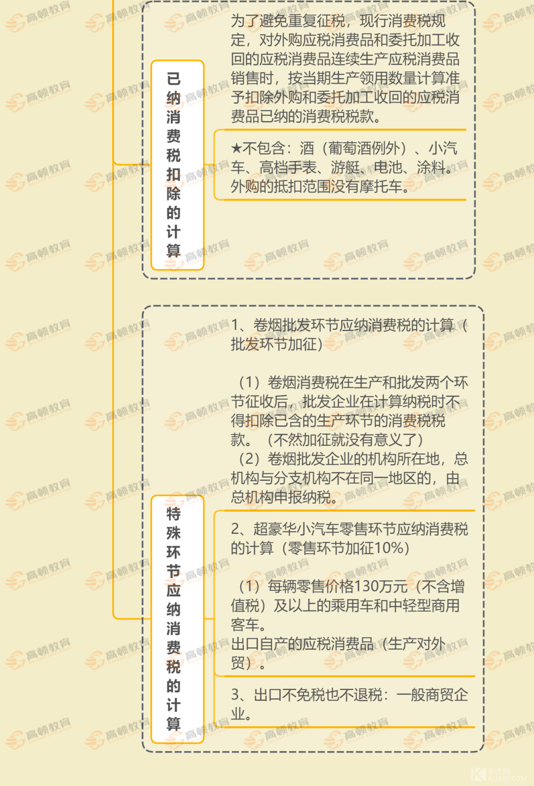 個(gè)人合理避稅12種方法