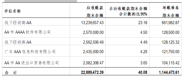 企業(yè)財(cái)務(wù)報(bào)表分析(財(cái)務(wù)指標(biāo)分析評(píng)判企業(yè)財(cái)務(wù)狀況)(圖7)