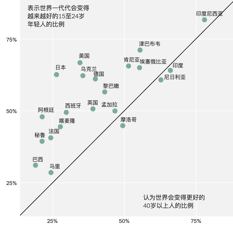 美國夢，現(xiàn)在還香嗎？