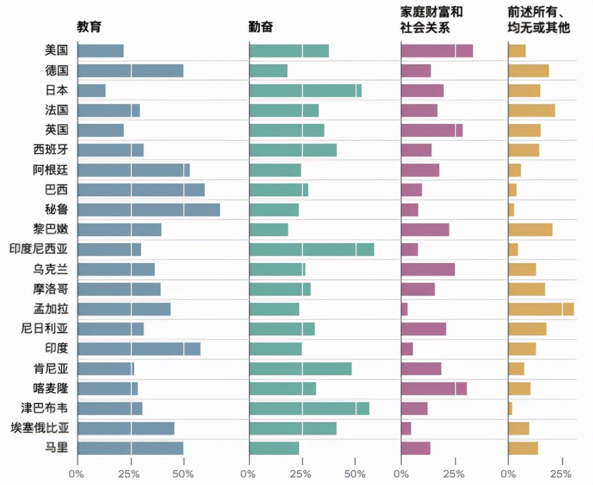 美國夢，現(xiàn)在還香嗎？