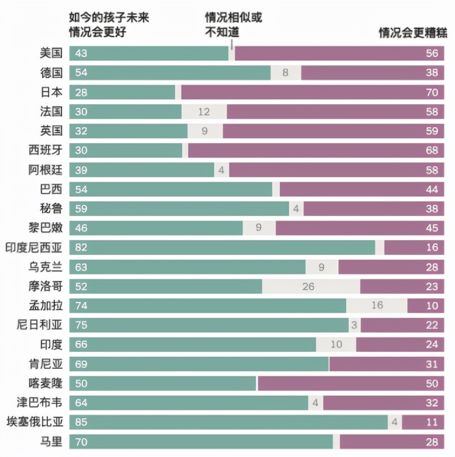 美國夢，現(xiàn)在還香嗎？