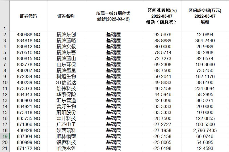 上市輔導期到上市多少時間