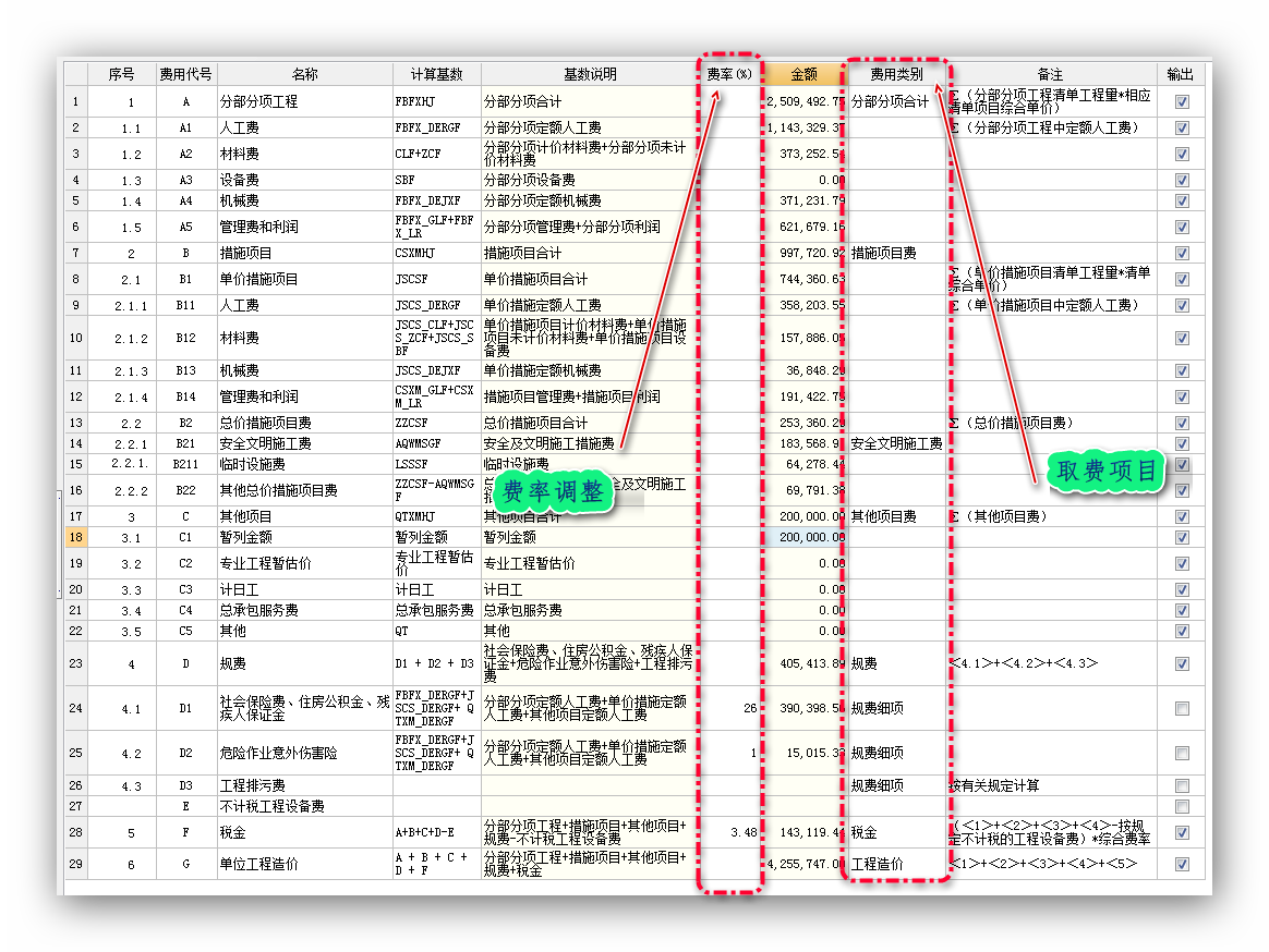 財務顧問費(財務實施顧問)