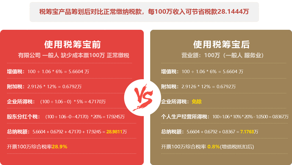 珠海稅務籌劃