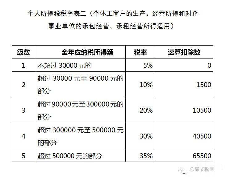 重慶稅務(wù)籌劃