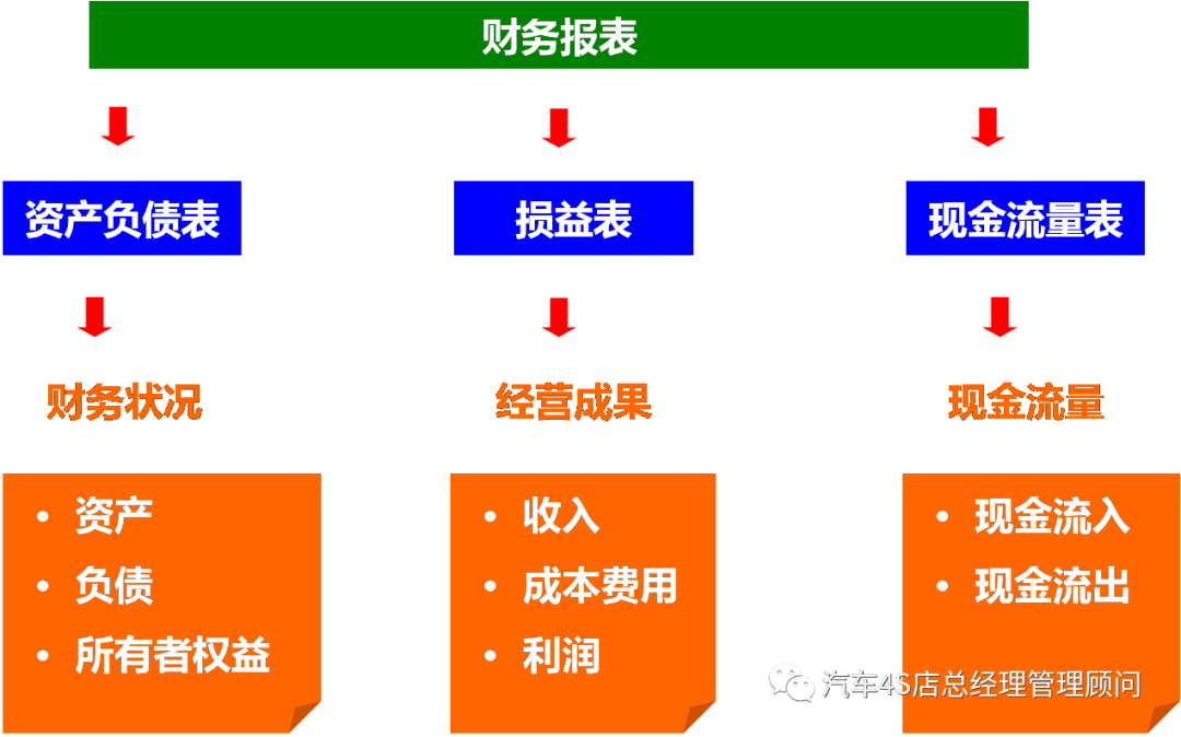 財務風險有哪些