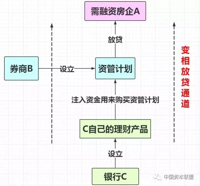 財(cái)務(wù)風(fēng)險(xiǎn)有哪些