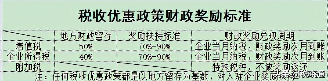 企業(yè)的稅務(wù)籌劃方式有哪些？該如何節(jié)稅呢？