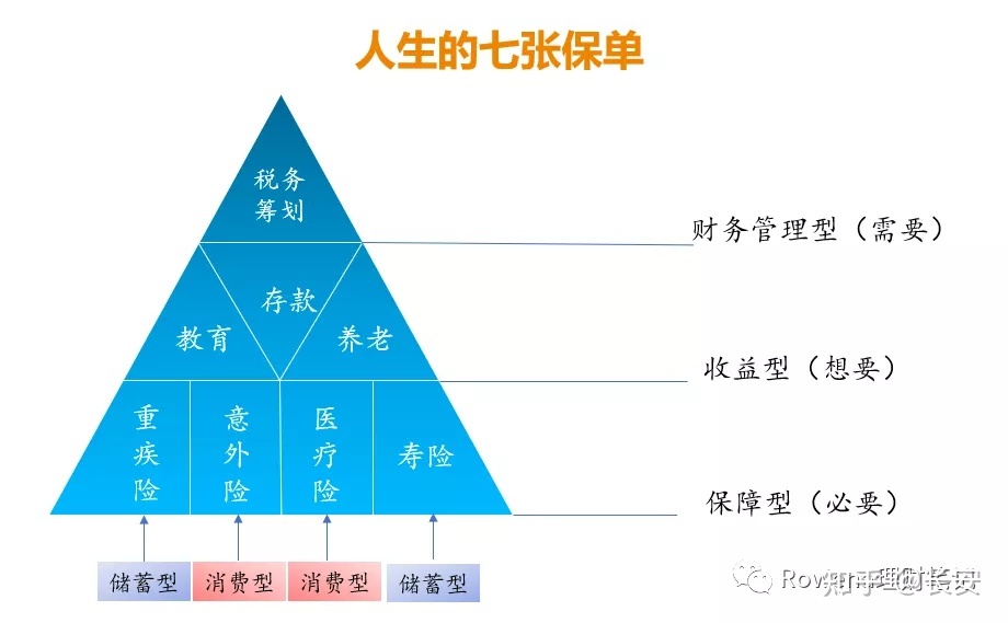 財(cái)務(wù)風(fēng)險(xiǎn)的分類