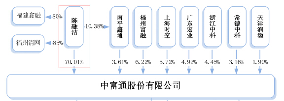 財(cái)務(wù)風(fēng)險(xiǎn)是什么(籌資風(fēng)險(xiǎn)是什么，企業(yè)籌資管理的目的是什么)