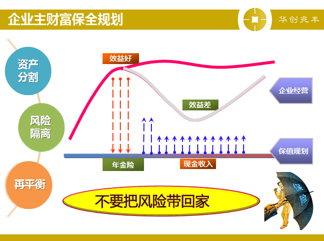 經(jīng)營(yíng)風(fēng)險(xiǎn)和財(cái)務(wù)風(fēng)險(xiǎn)