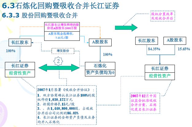 財(cái)務(wù)風(fēng)險(xiǎn)有哪些