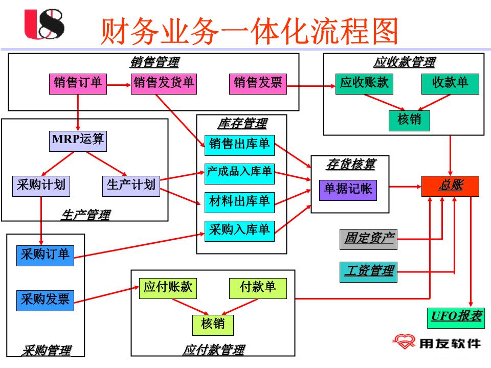 財務(wù)風險防控