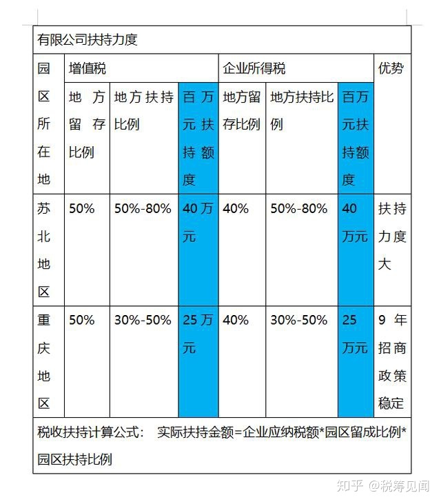 成都稅務(wù)籌劃(成都游戲開(kāi)發(fā)公司稅務(wù)籌劃怎么做)(圖3)