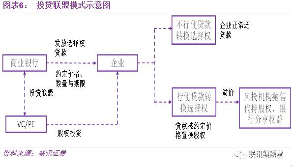 什么是財務(wù)風(fēng)險